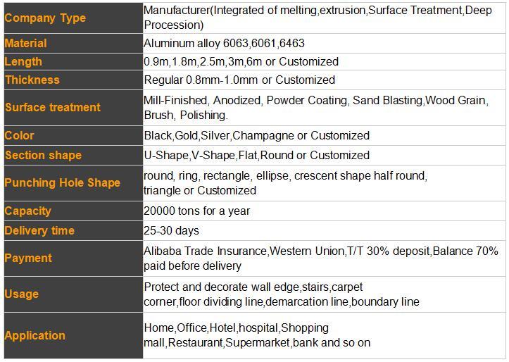specification specification